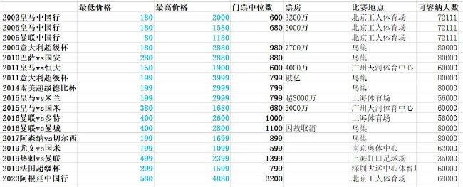 上半场马鲁西奇送礼，劳塔罗破门，国米暂时1-0拉齐奥；下半场图拉姆建功，拉扎里因侮辱裁判直红，最终国米2-0拉齐奥，迎来3连胜，4分优势继续领跑积分榜。